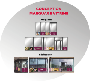 Marquage vitrine